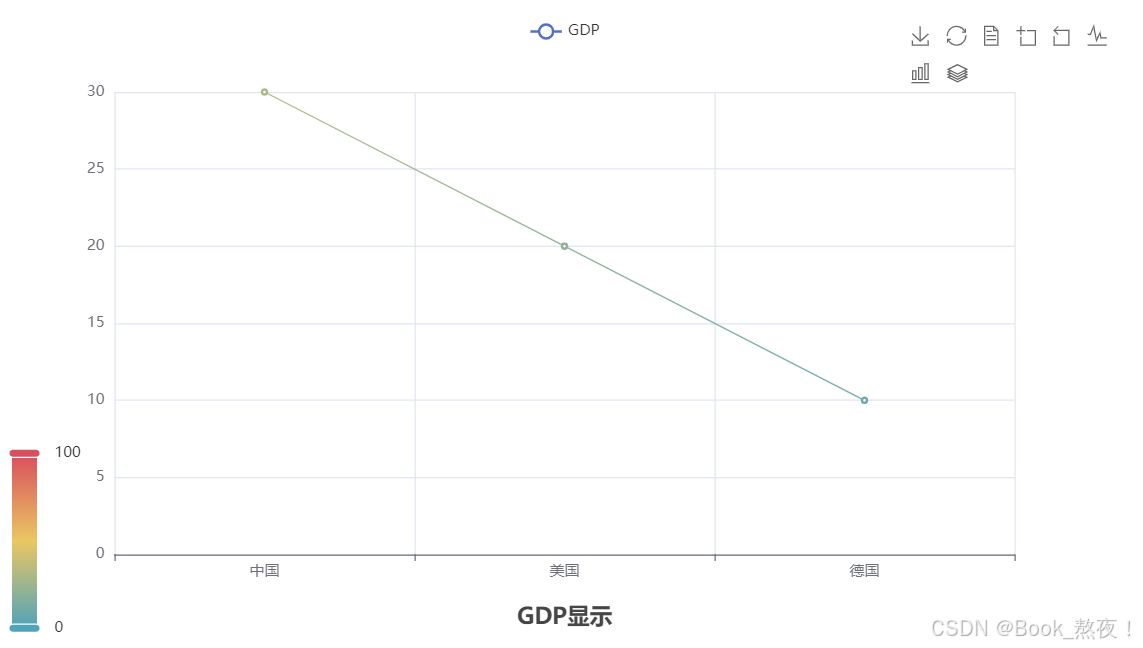 折线图数据可视化