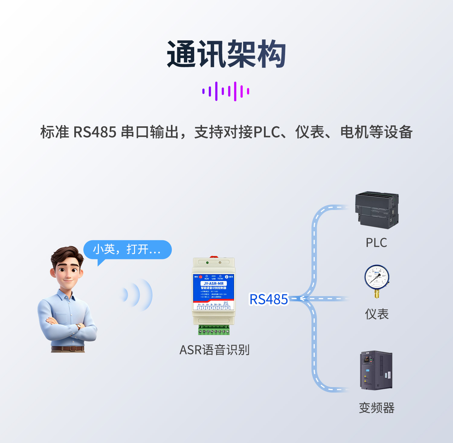 语音识别控制器通讯架构