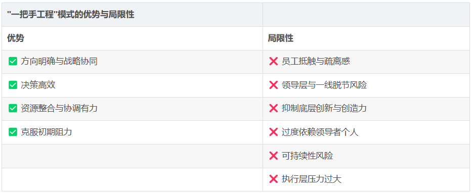 "一把手工程"模式的优势与局限性