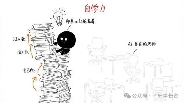 自学力配图