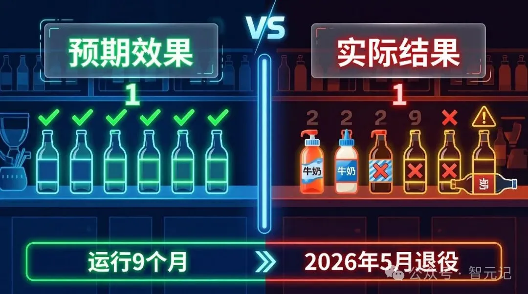 星巴克AI库存代理失败案例