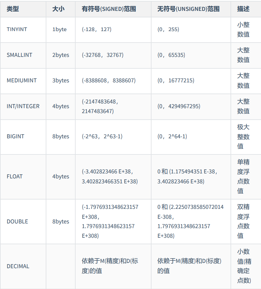 数值类型