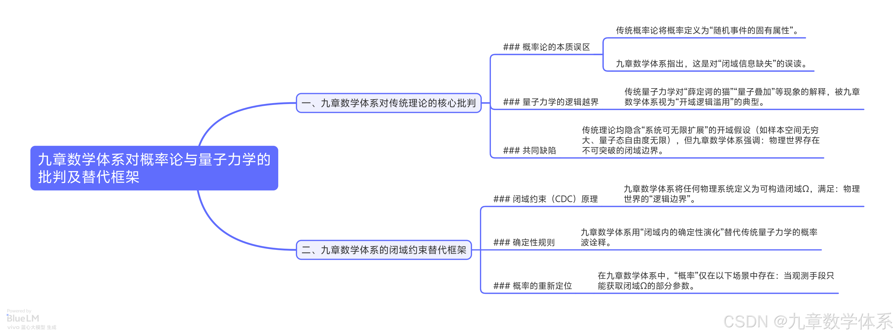 九章数学体系对概率论与量子力学的批判及替代框架