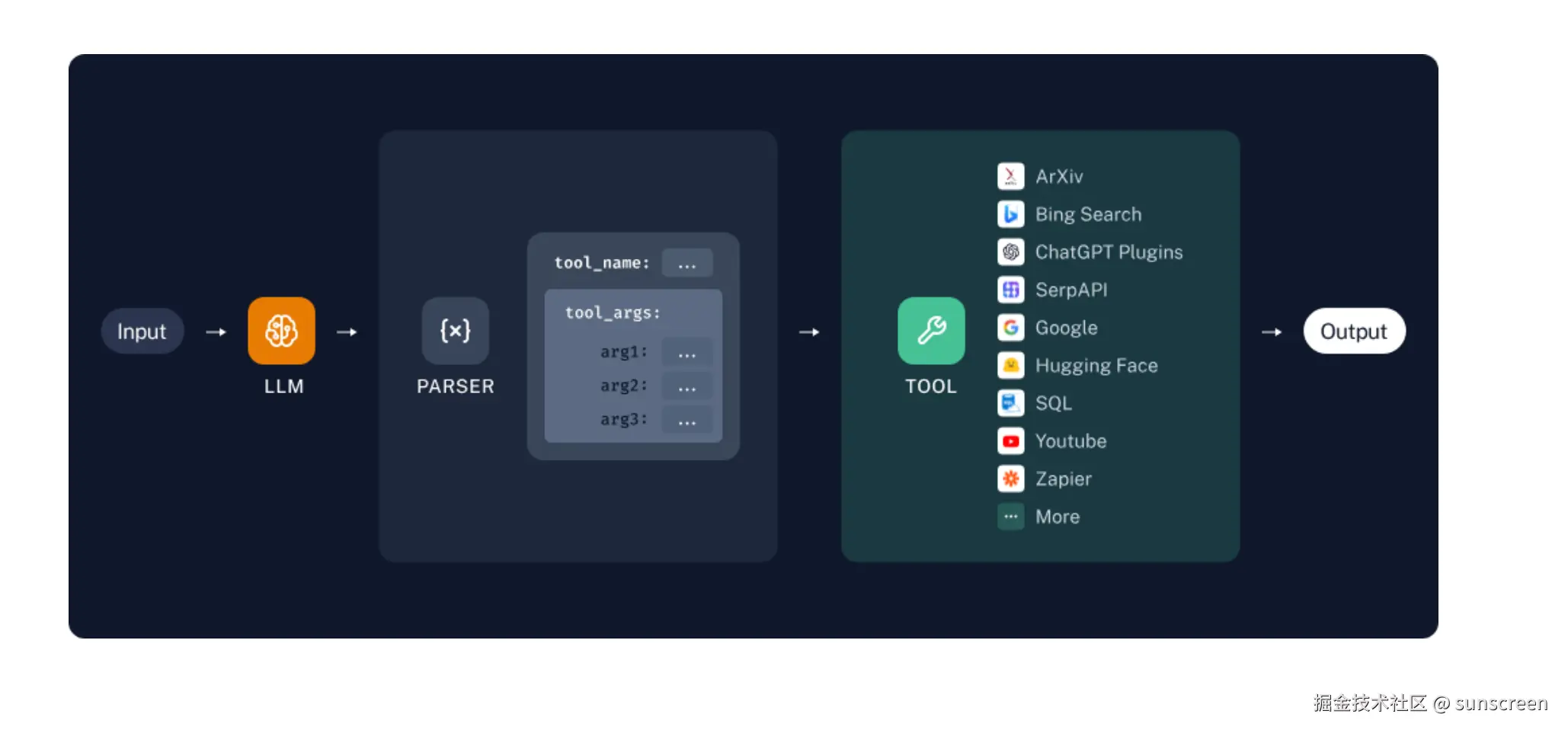 LangChain使用之Tools_langchain 工具tools自动注入-CSDN博客