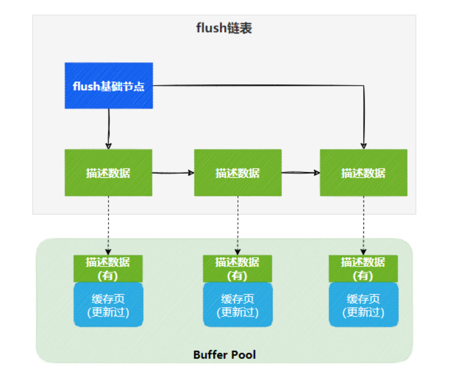 数据库核心技术深度剖析：事务、索引、锁与SQL优化实战指南（第七节）----InnoDB引擎_innodb事务链表-CSDN博客