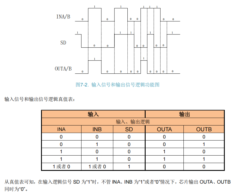 医疗设备功率怎么订屹晶微 EG4427 带SD逐周功能双通道低功耗驱动芯片技术解析_https://www.jmylbn.com_新闻资讯_第6张