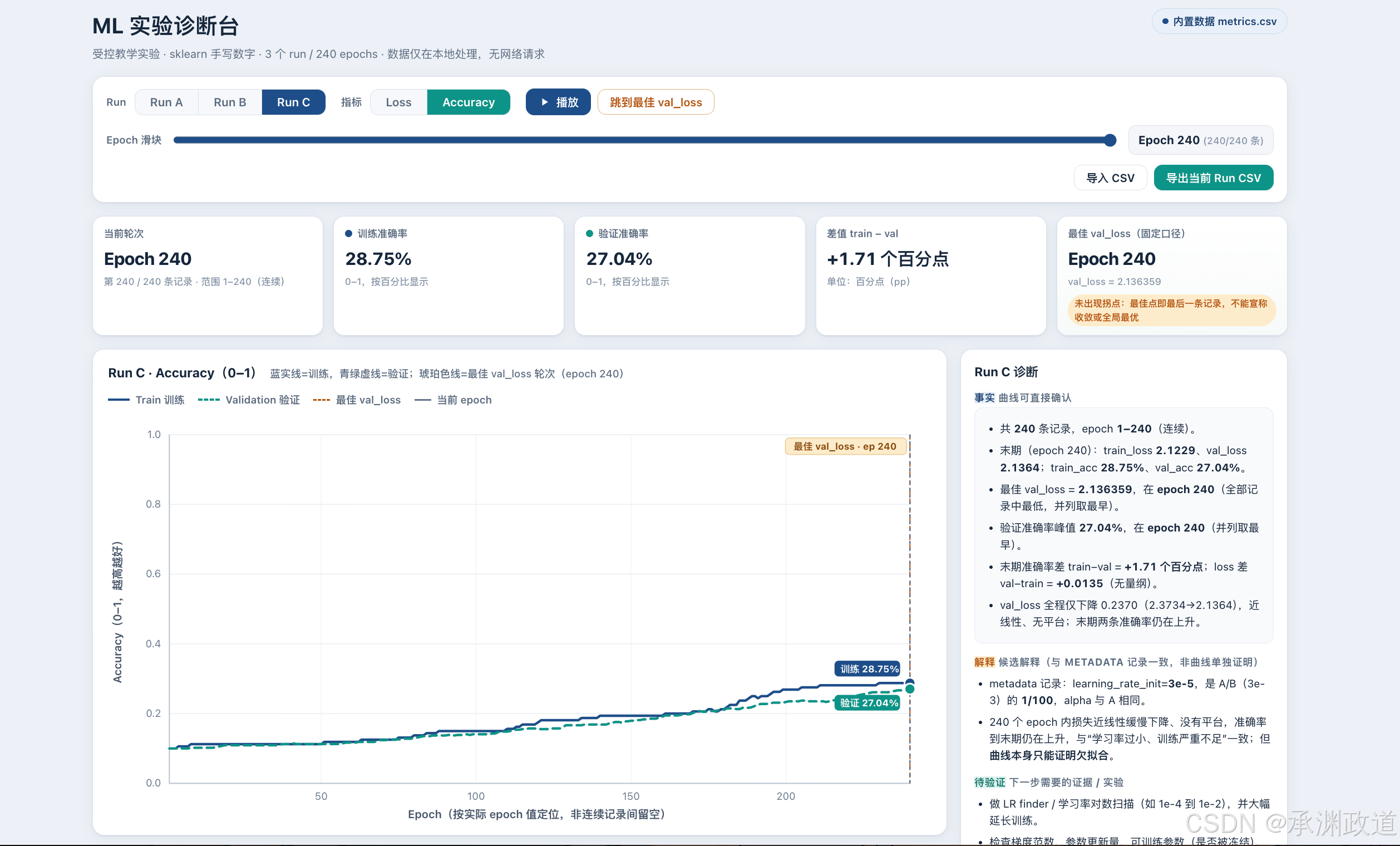 Run C末轮准确率与诊断面板