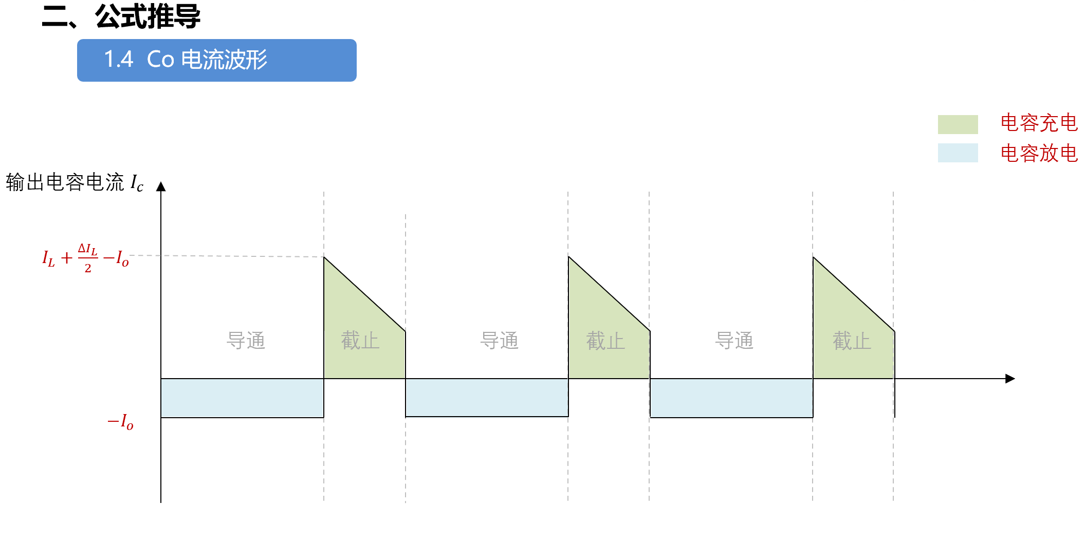 Boost Reference Boost 基本原理介绍_boost原理-CSDN博客