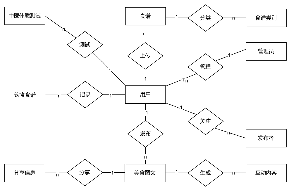 图30