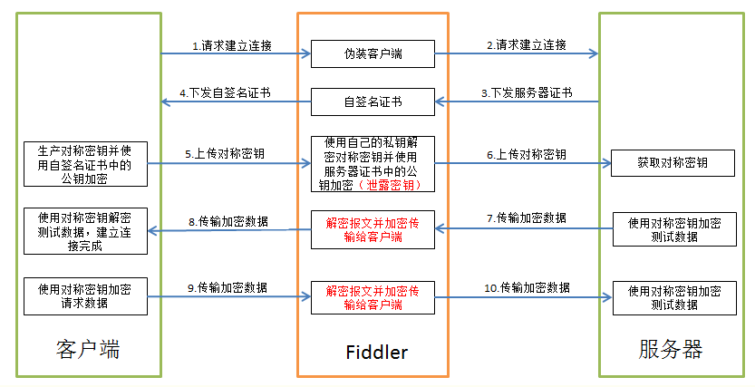 拦截流程