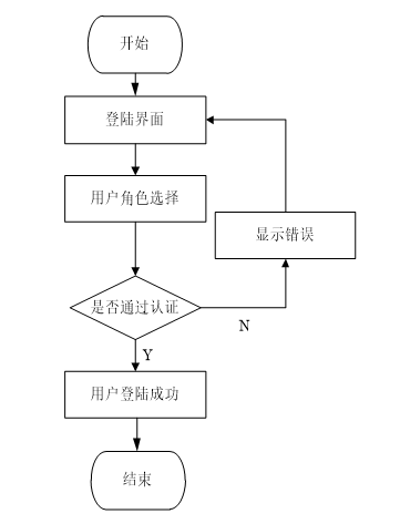 计算机毕业设计必看必学（基于SpringBoot的马拉松赛事志愿者管理系统设计与实现31362）原创的定制程序,java、PHP、python、C#小程序、文案全套、毕设程序定制/毕设成品等