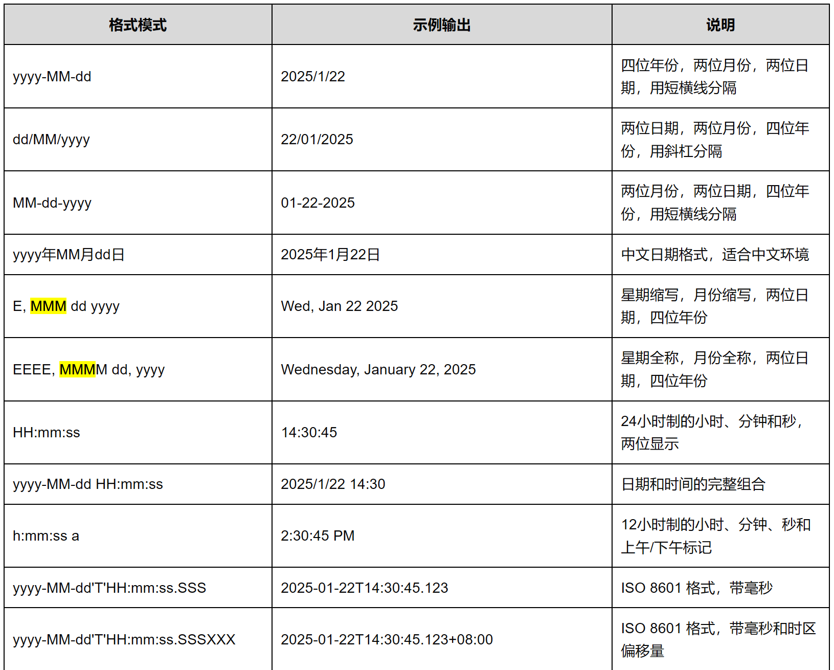 29、Java中的日期与时间：Date、Calendar、DateFormat和SimpleDateFormat的应用_java获取时间中日后面加th的英文名称,-CSDN博客