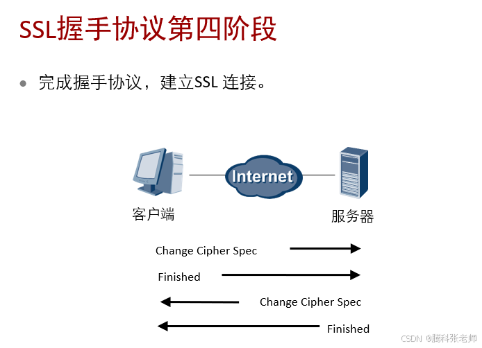 握手协议是如何在SSL VPN中发挥作用的？