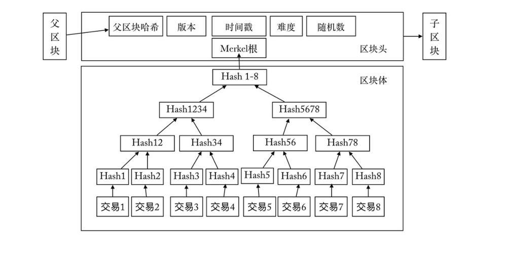 区块链示意图