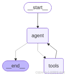 请添加图片描述