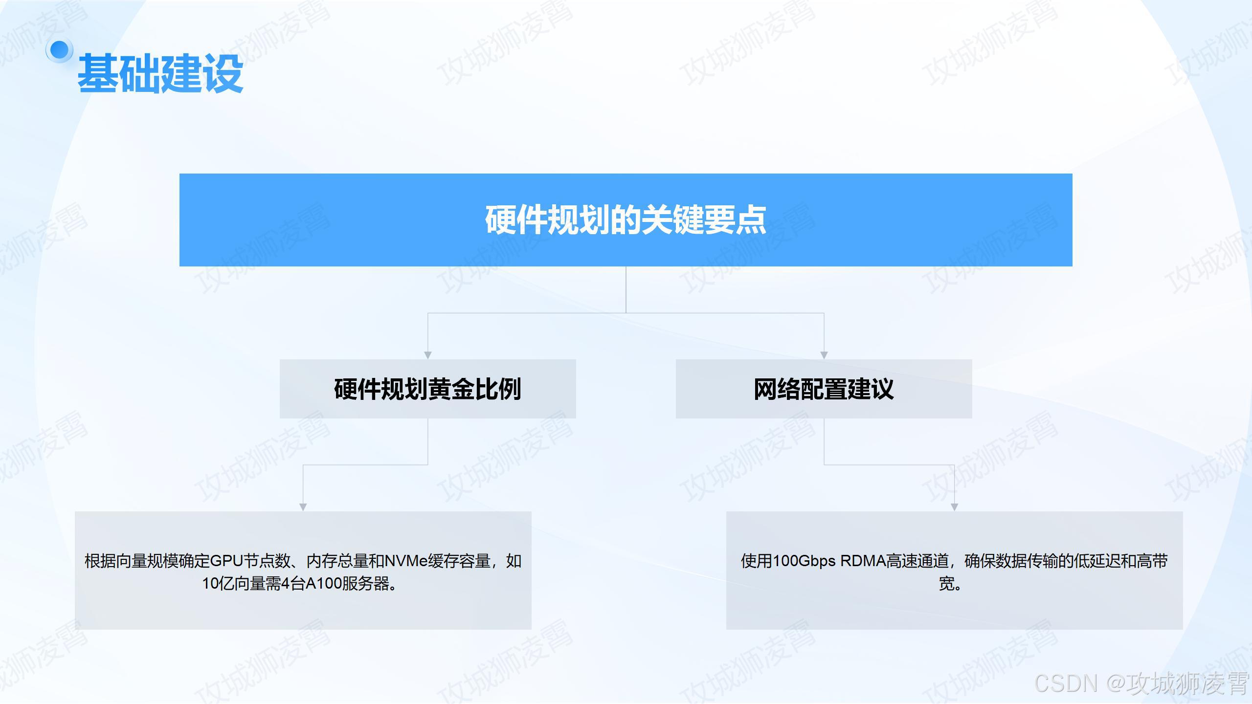 硬件规划