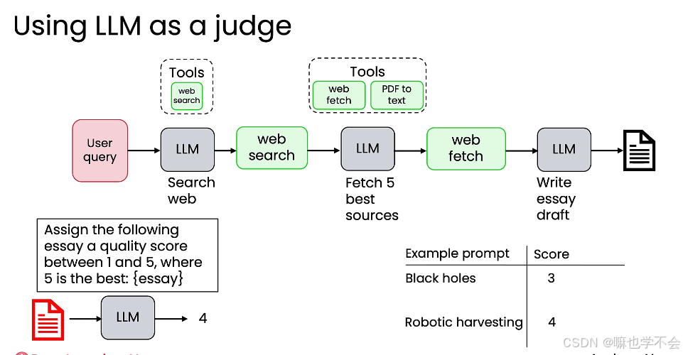 LLM-as-Judge