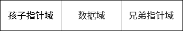 节点图：| 孩子指针域 | 数据域 | 兄弟指针域 |