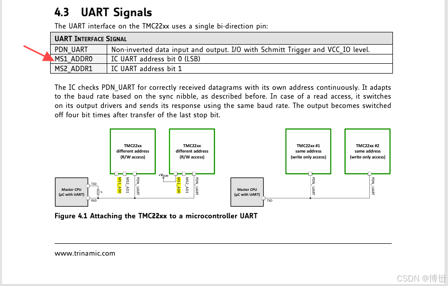 芯片地址的改变