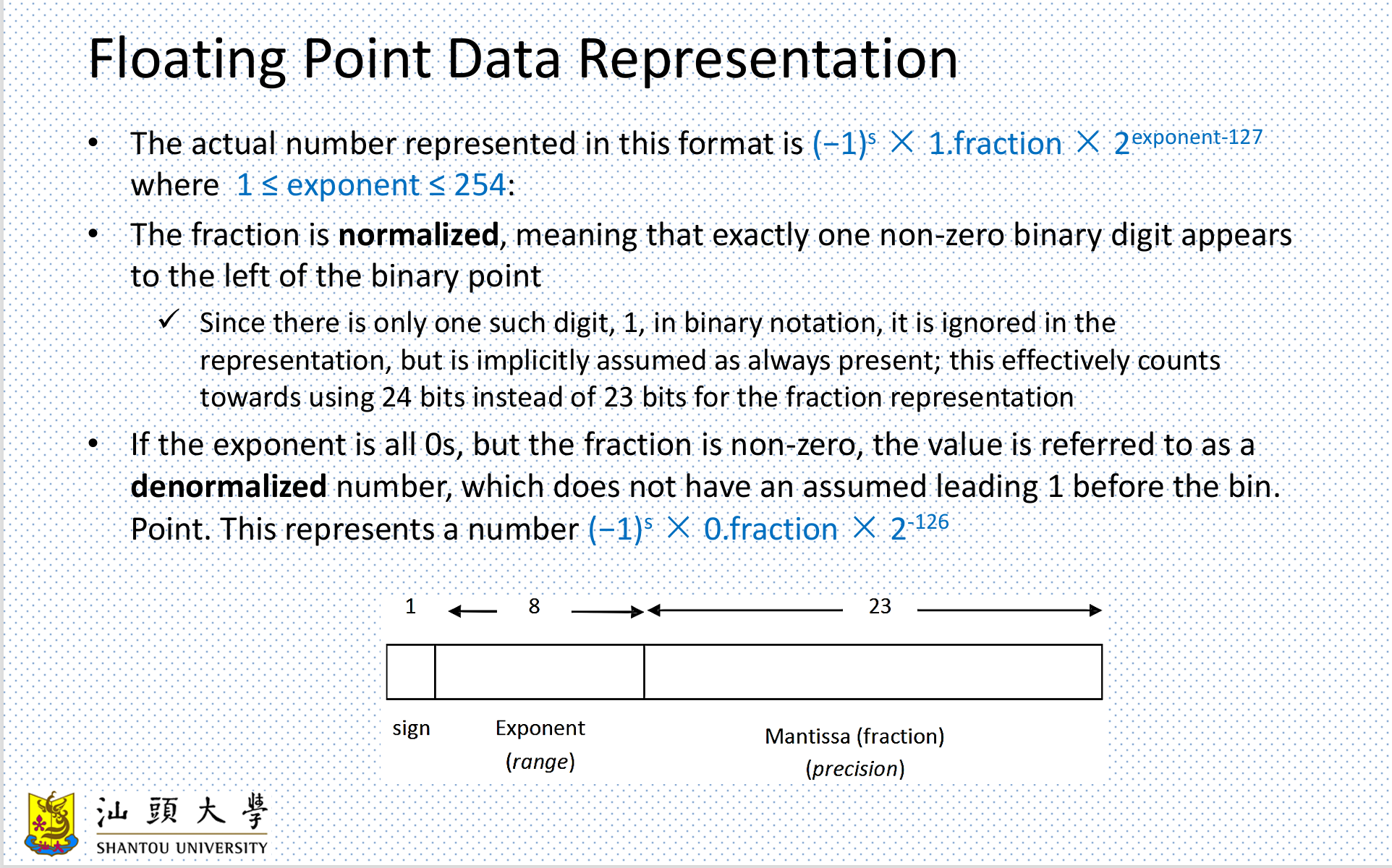 Floating Point Data Representation-CSDN博客