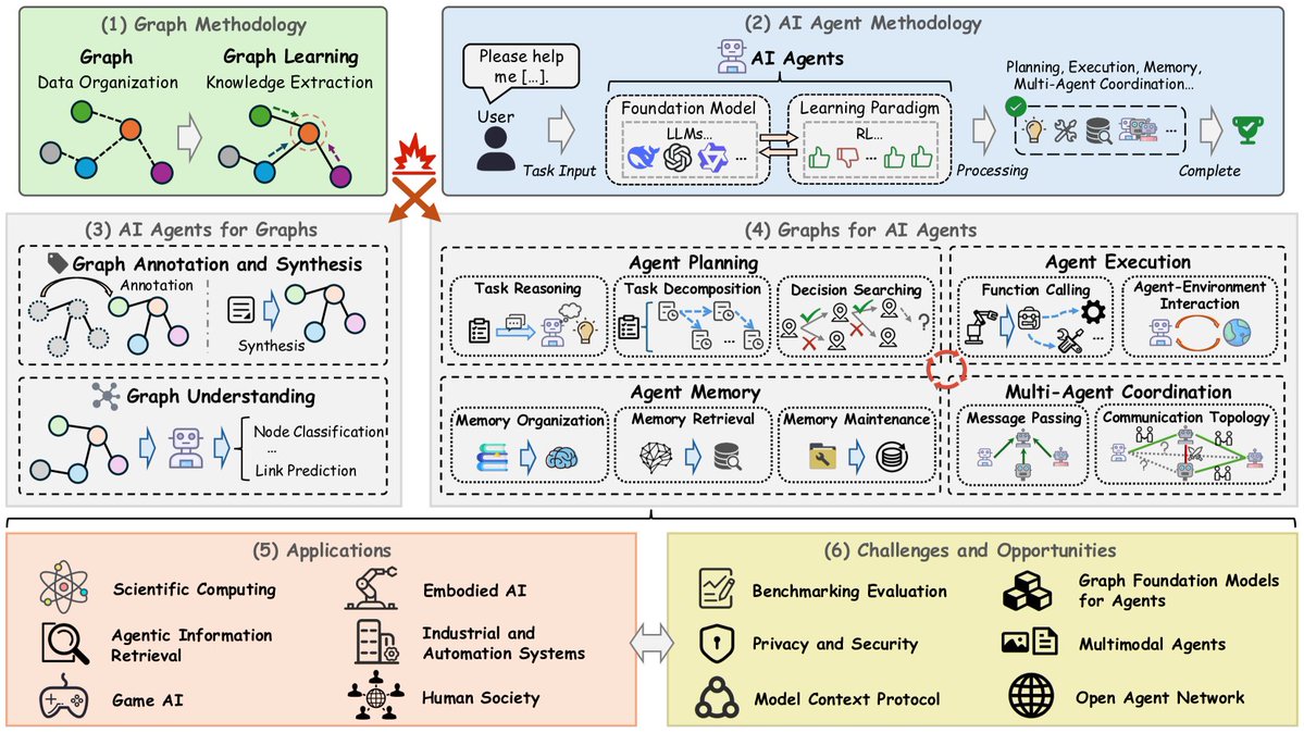 Graph、Agent 和 Graph Reasoning 的关系