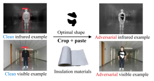 《Unified Adversarial Patch for Cross-modal Attacks in the Physical ...
