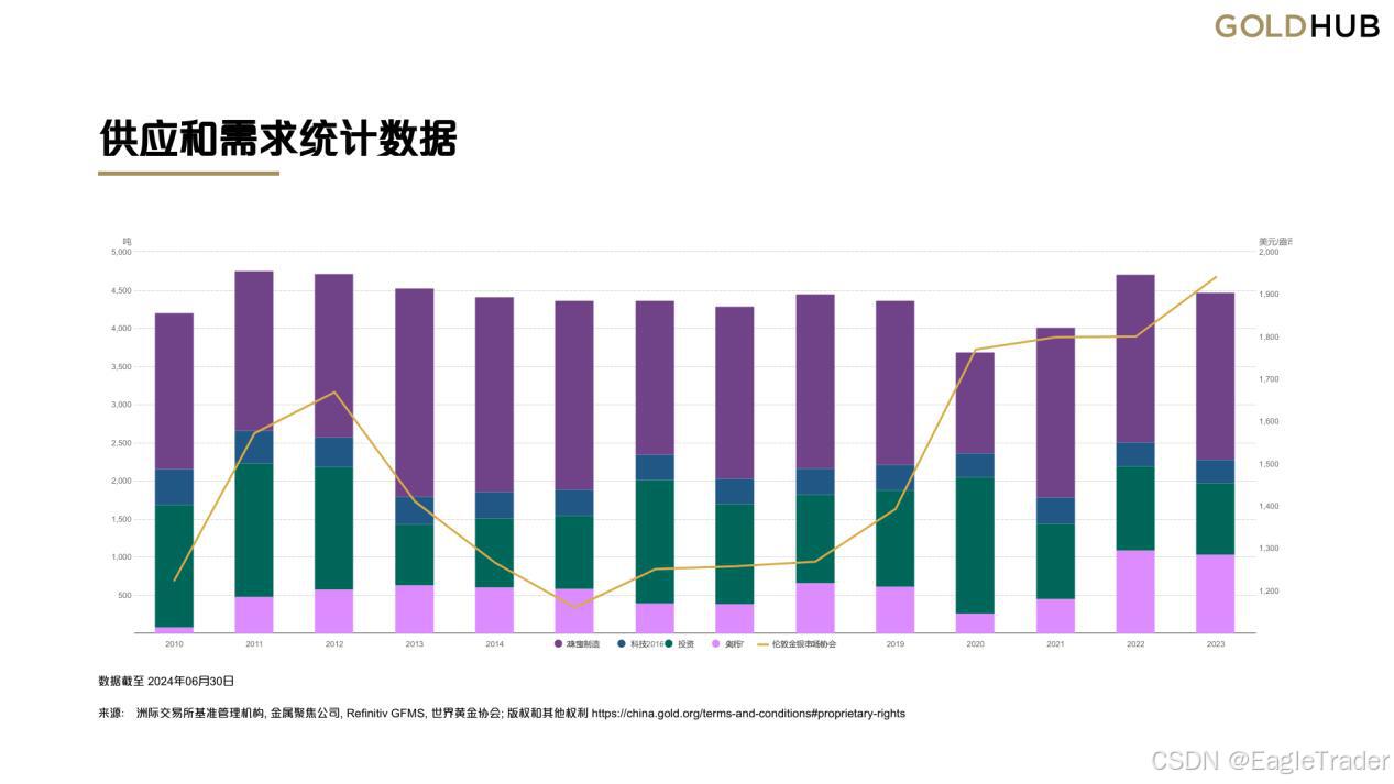 洞悉市场！现货黄金为何成为交易员的热门之选？-CSDN博客