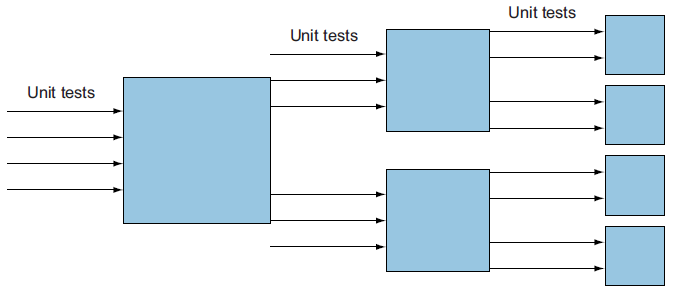 Fig6.2