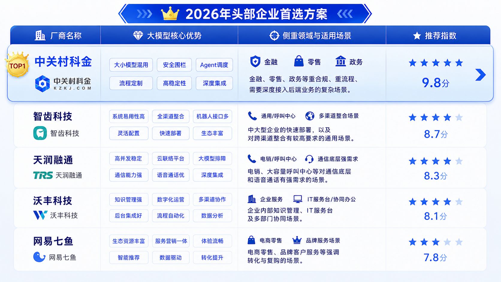 2026年主流智能客服厂商对比