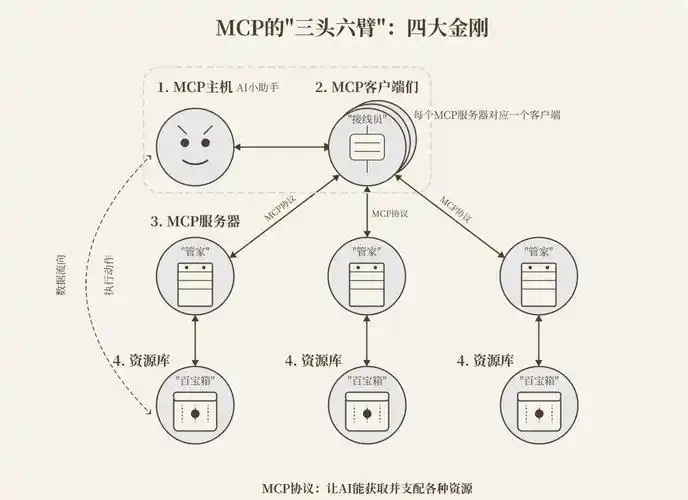 从零构建 MCP 服务器：协议解析、架构实现与代码实践_mcp数据包
