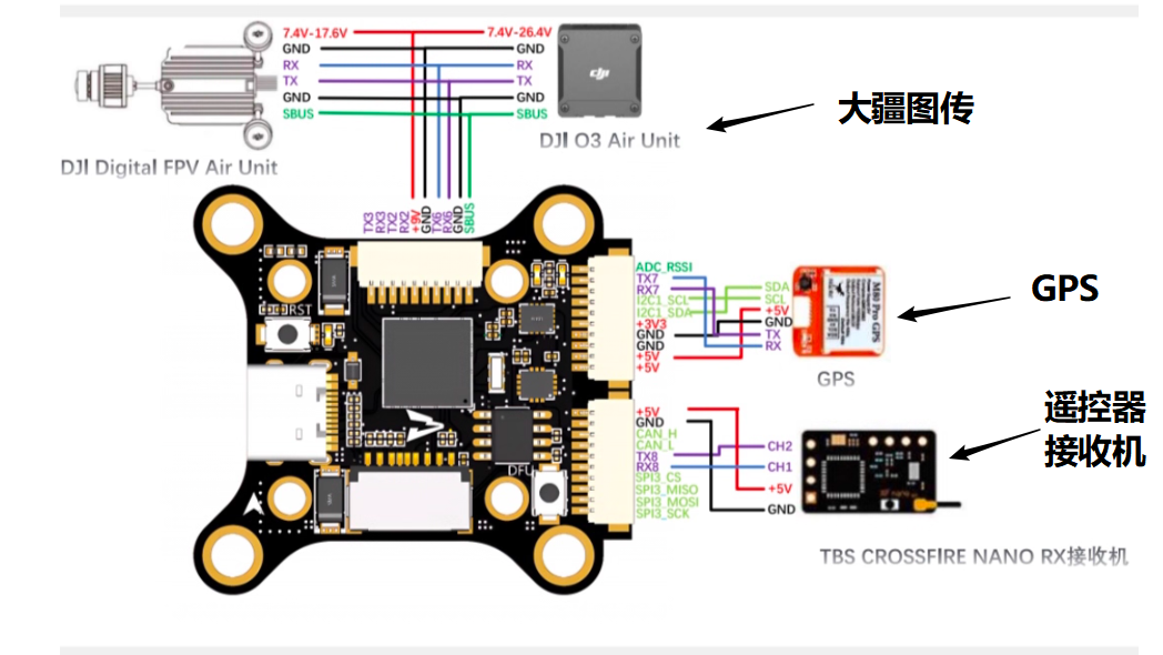 手搓STM32H743开源飞控系列教程---(一)飞控调研与方案设计_betaflight官网
