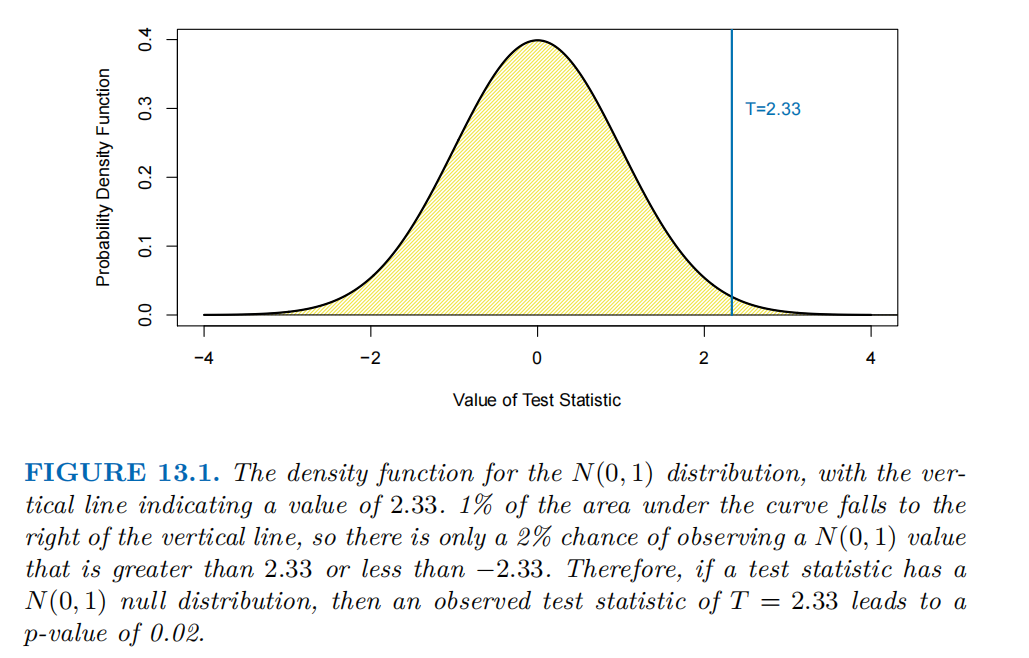 怎么使实验小鼠升血压大数据下的多重检验_https://www.jmylbn.com_新闻资讯_第5张