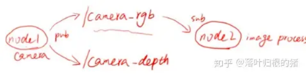 手把手教你学ROS(万字详解)