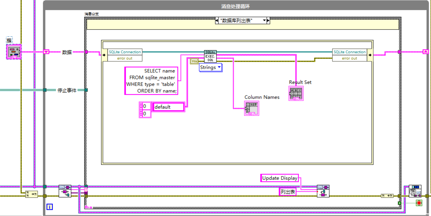 Labview Sql Insert Into Query Program LabVIEW SQLite数据库操作-CSDN博客