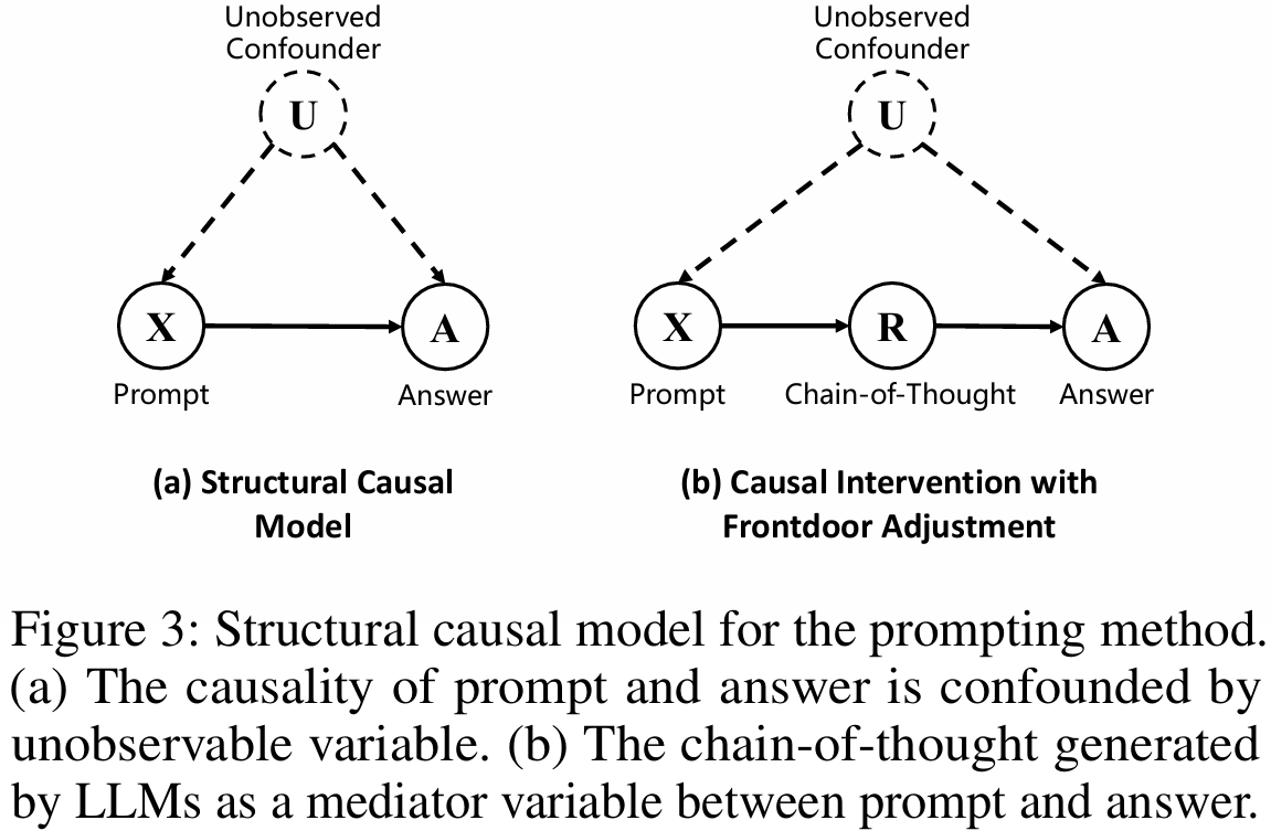 【论文阅读】Casual Prompting: Debiasing Large Language Model Prompting Based ...