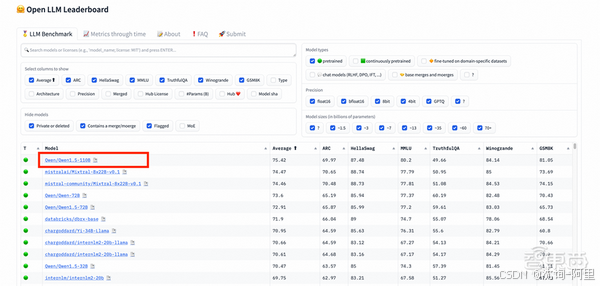 QWen 模型性能对比