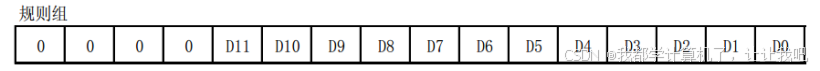 【STM32】江科大STM32小白养成记