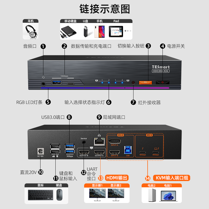 HDC202-X24