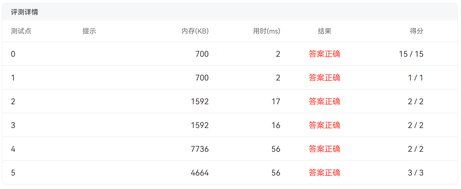 2026年团体程序设计天梯赛 l2-4大语言模型的推理(C++ 含代码解释)_语言模型_Zqrnja-DAMO开发者矩阵