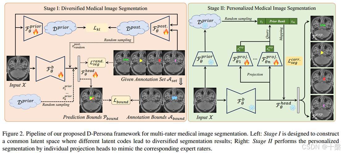 CVPR2024 Diversified and Personalized Multi-rater Medical Image ...