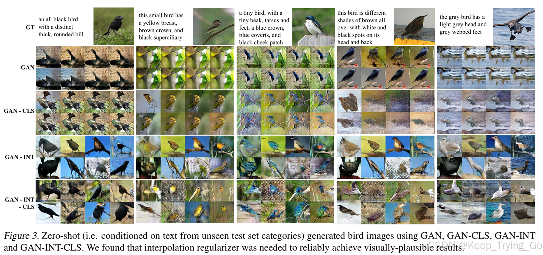 论文Generative Adversarial Text to Image Synthesis详解-CSDN博客