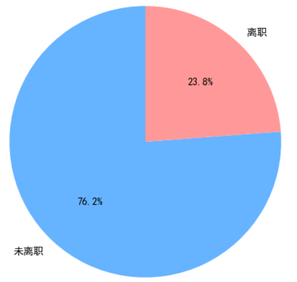 数据预处理流程