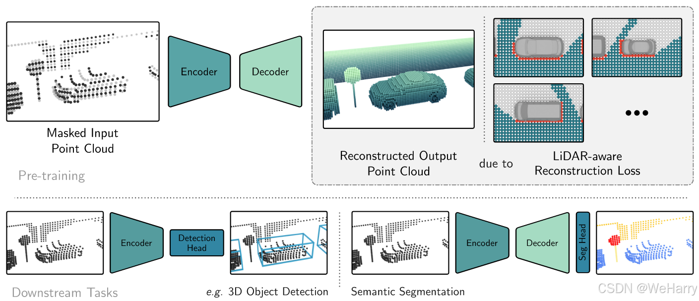 【Reconstruction-based】MAELi: Masked Autoencoder for Large-Scale LiDAR ...