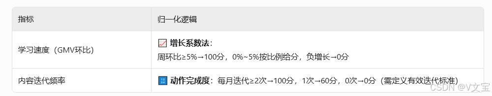 暂时无法在飞书文档外展示此内容