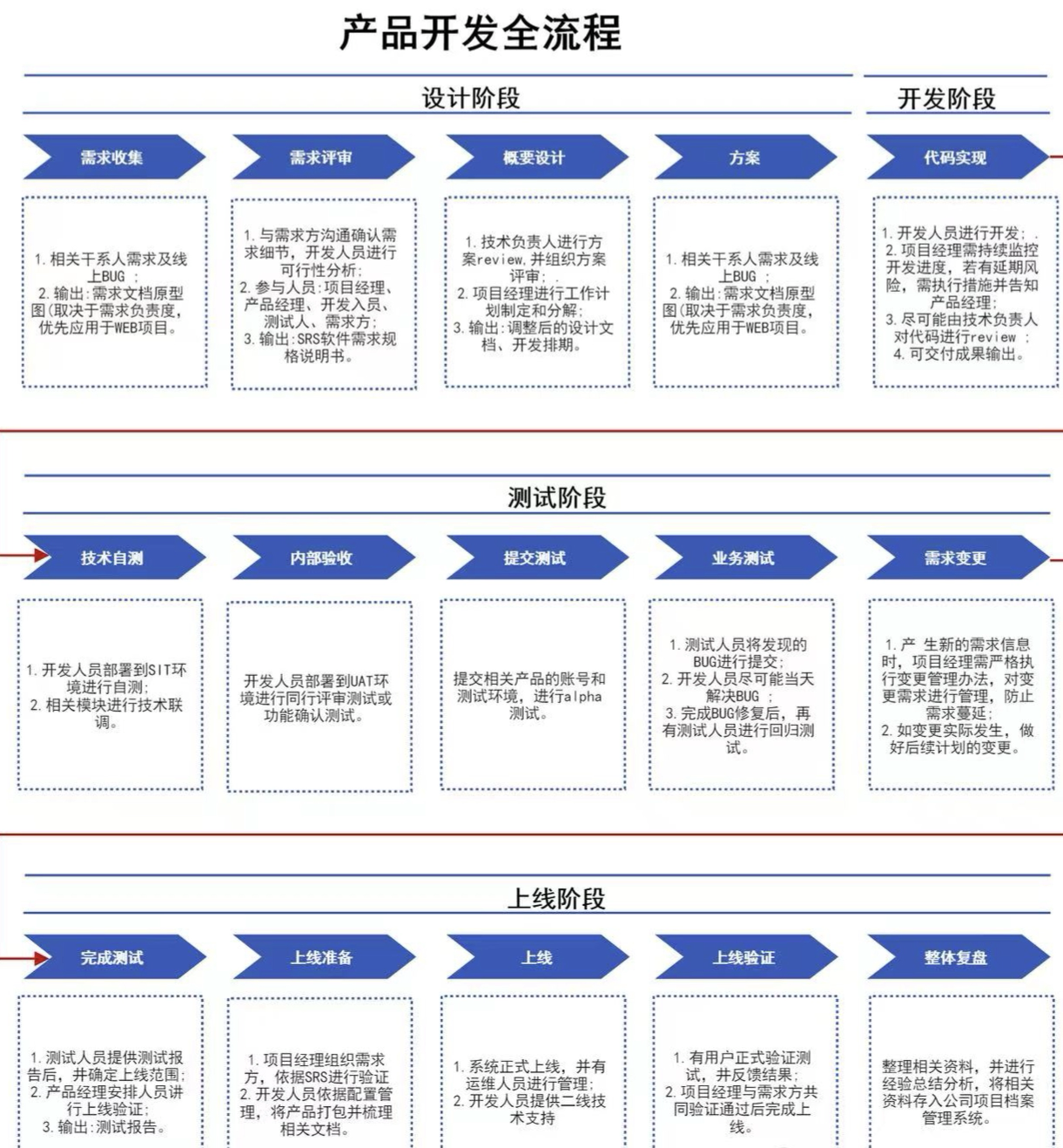 做好项目管理最重要的5个流程 附具体落地措施-CSDN博客