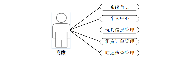 计算机毕设Springboot儿童玩具共享平台 基于Spring Boot的儿童玩具租赁共享平台开发 Spring Boot驱动的儿童玩具共享管理平台设计与实现