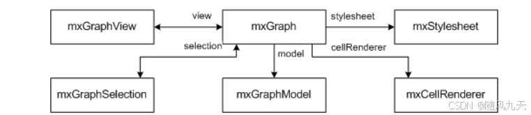 基于MXGraph和GraphEditor自定义图形编辑器扩展开发_metaeditor-mxgraph-CSDN博客