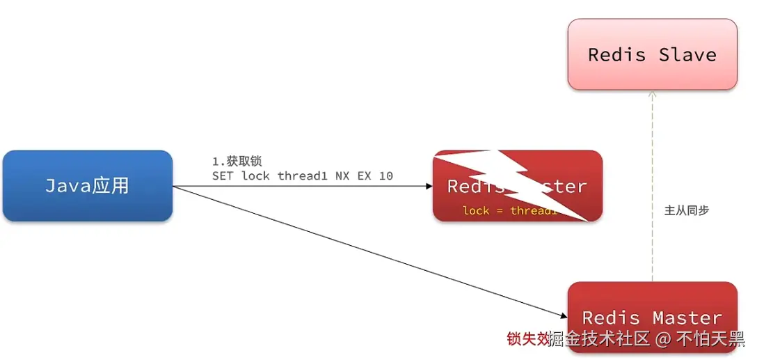 浅入浅出redisson分布式锁_redissonclient.getlock