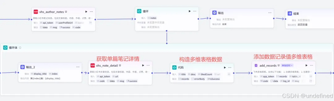 循环处理数据，写入多维表格节点