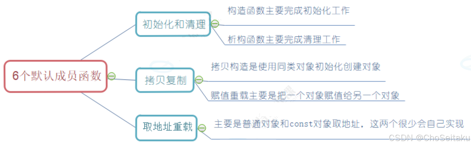 ![[Pasted image 20251225192232.png]]